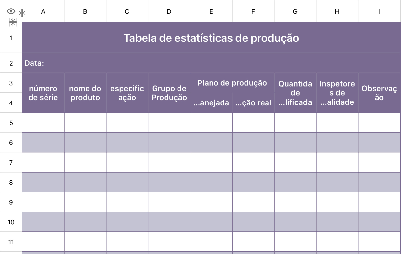 Tabela de estatísticas de produção